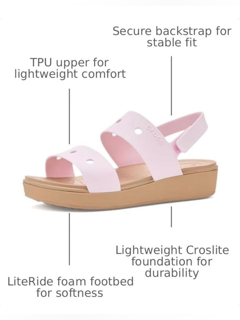 Crocs Brooklyn Sandals—NWT